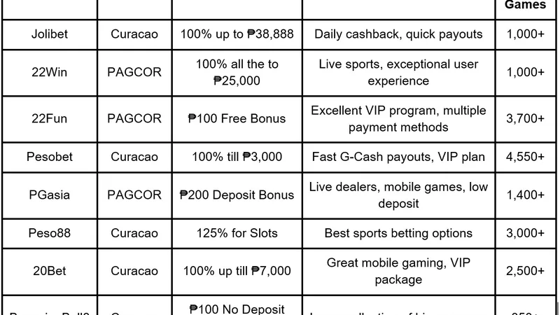 Online Casino Philippines GCash Real Money Guide: Safety, Games & Payouts