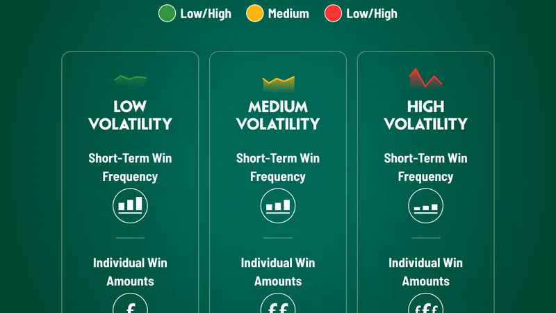 Slot Volatility & Variance Explained: Low vs High Variance Guide